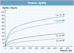預(yù)負(fù)荷，剛性